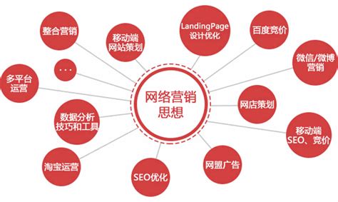 網(wǎng)絡(luò)新聞營(yíng)銷推廣方法匯總 新產(chǎn)品上市策劃的關(guān)鍵階段與素材整合